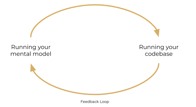 Mental model diagram