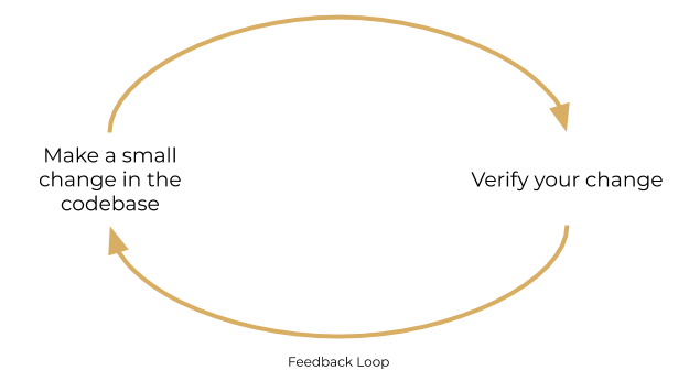 Ant steps diagram